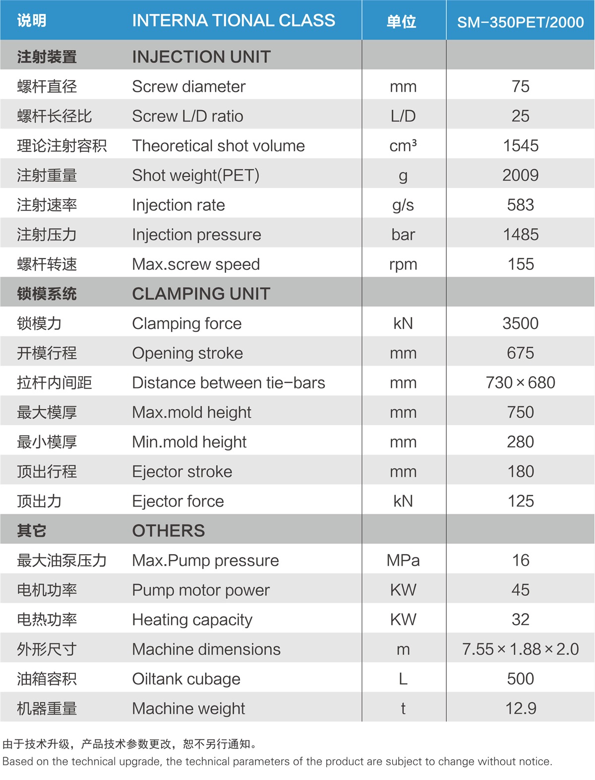 SM-350PET-2000.jpg